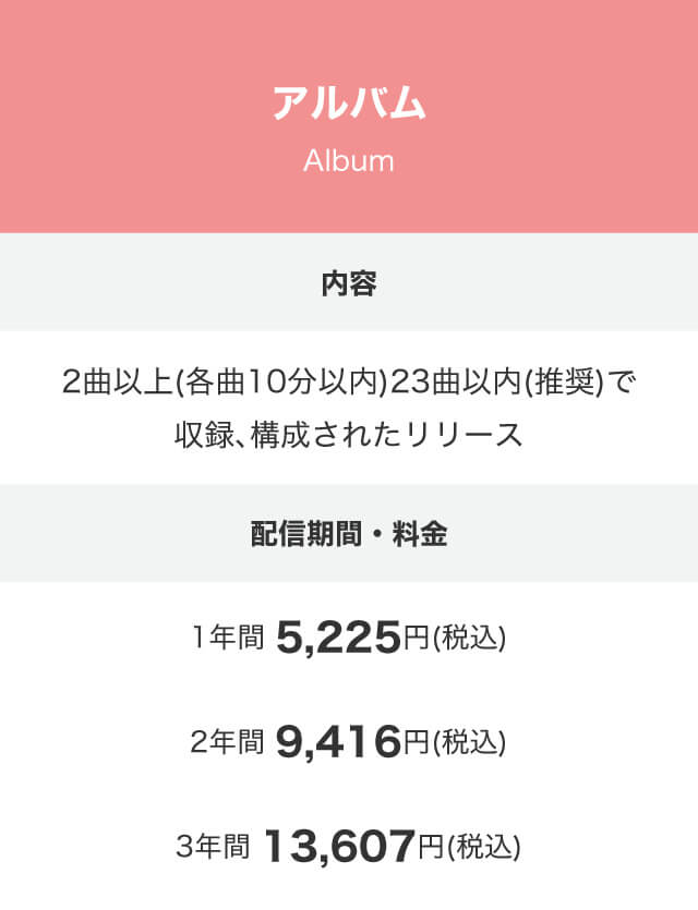 TuneCoreのアルバム料金表